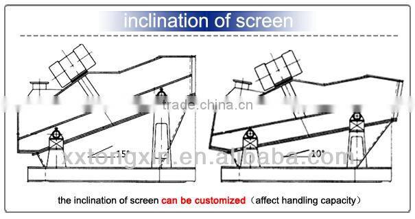 reasonably structured stone classifier