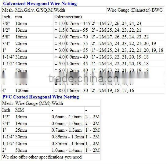 popular cheap reverse twisted hexagonal wire mesh