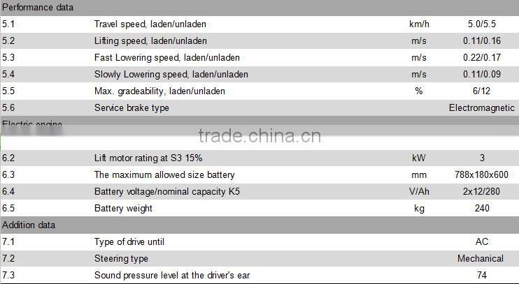 Factory price 2T Walkie electric stacker forklift