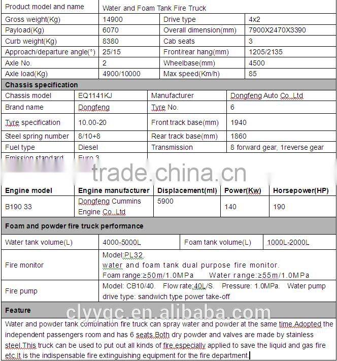 Dongfeng 4X2 5000liters tank fire truck