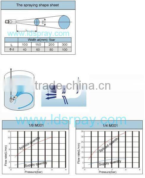 PP,plastic stainless steel tanking circulate agitate liquid eductor nozzle