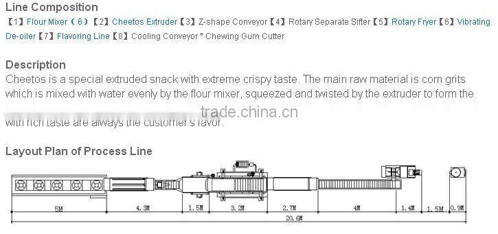 Kurkure/cheetos/Nik Naks/corn curls extruder making machines