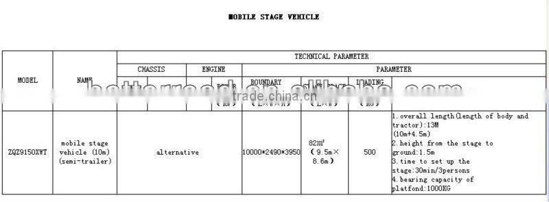 Dongfeng Mobile stage semi-trailer 10M