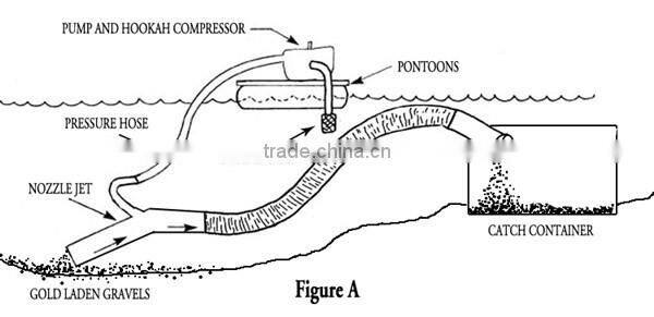 Portable Gold Dredge for Sale with Professional Services