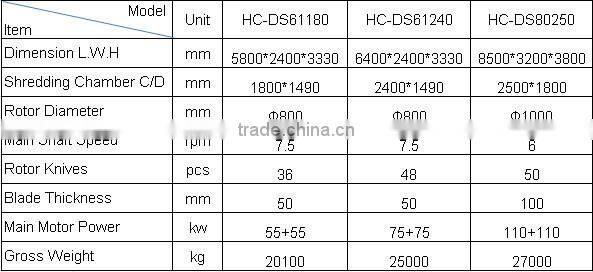 Small Crusher Plastic Machinery for sale