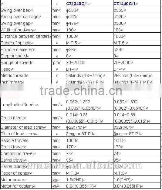 Bench lathe, CZ sery, swing over bed 305 330 350 355mm