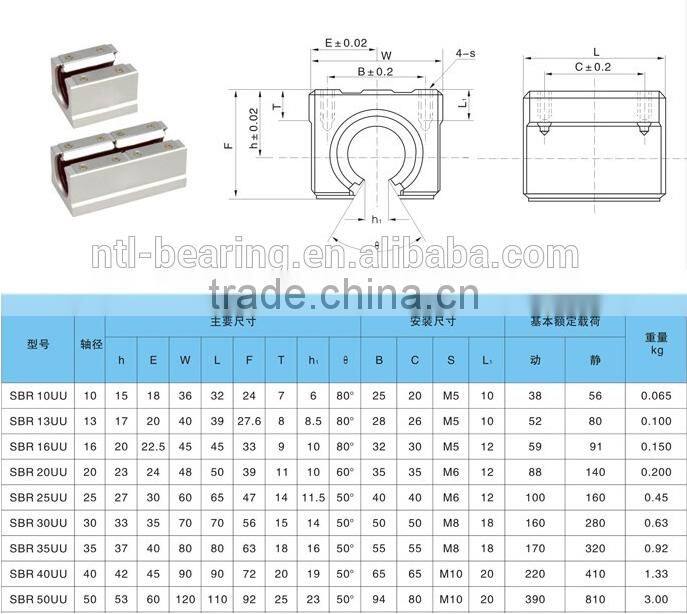 Aluminum printing linear sliding bearing sbr16uu