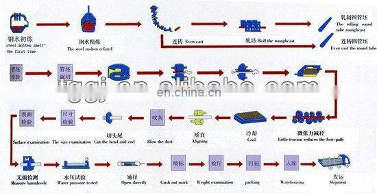 2mm thickness small diameter schedule 40 stainless steel pipe 316 304