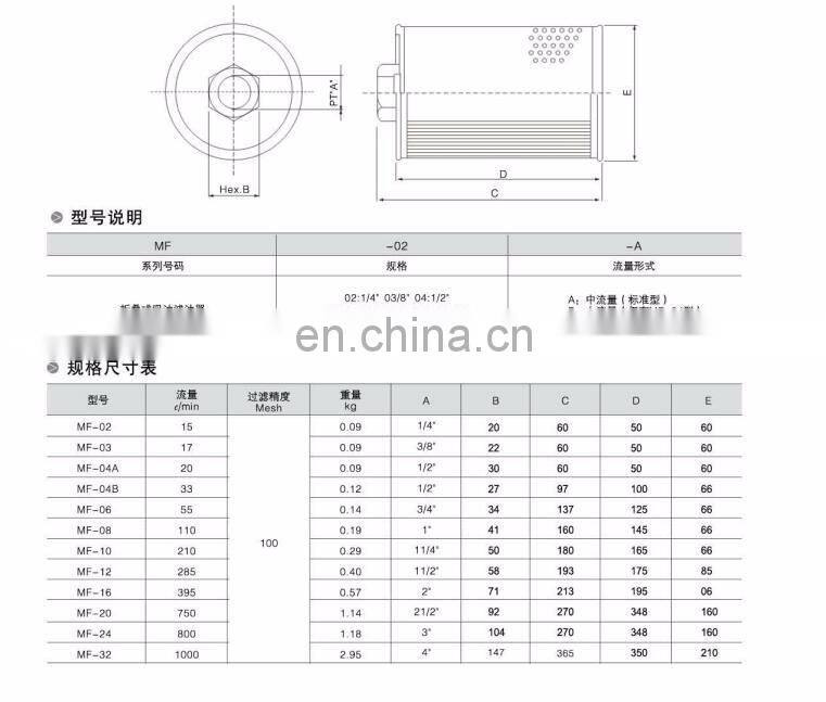 High quality MF-04 / JL-04 suction strainer filter cartridge