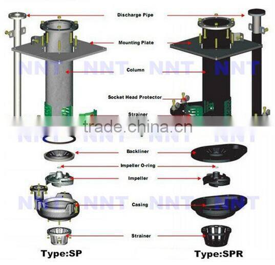 FGD Pulp & Paper Mining Vertical Submersible Slurry Pump
