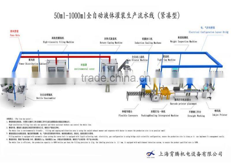 XT-SLX High-speed Electronic Granules-counting Bottling Production Line