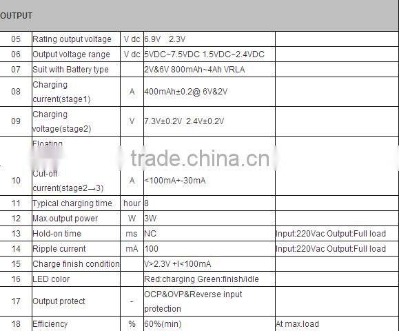 Smart charger for 6V 0.4Ah Lead Acid battery
