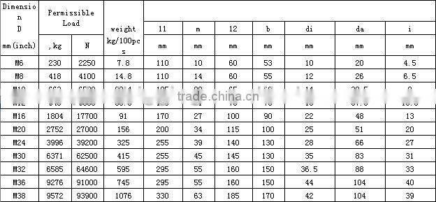 China fastener turnbuckle din1480