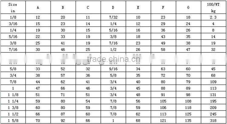 high quality hot sale 45# us type G-450 hot dip wire rope clips