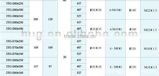 Telescopic hydraulic cylinder and hydraulic power unit for dump trailers