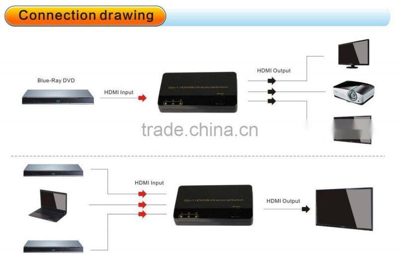 4K Bi-Direction 3 to 1 HDMI Switch HDMI Splitter 1x3