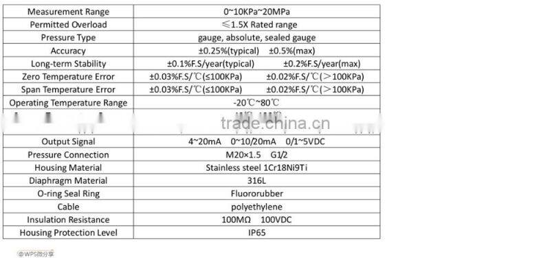 DBPHT24 Pressure Transmitter Sensor for Medical, Biological, Food Hygiene