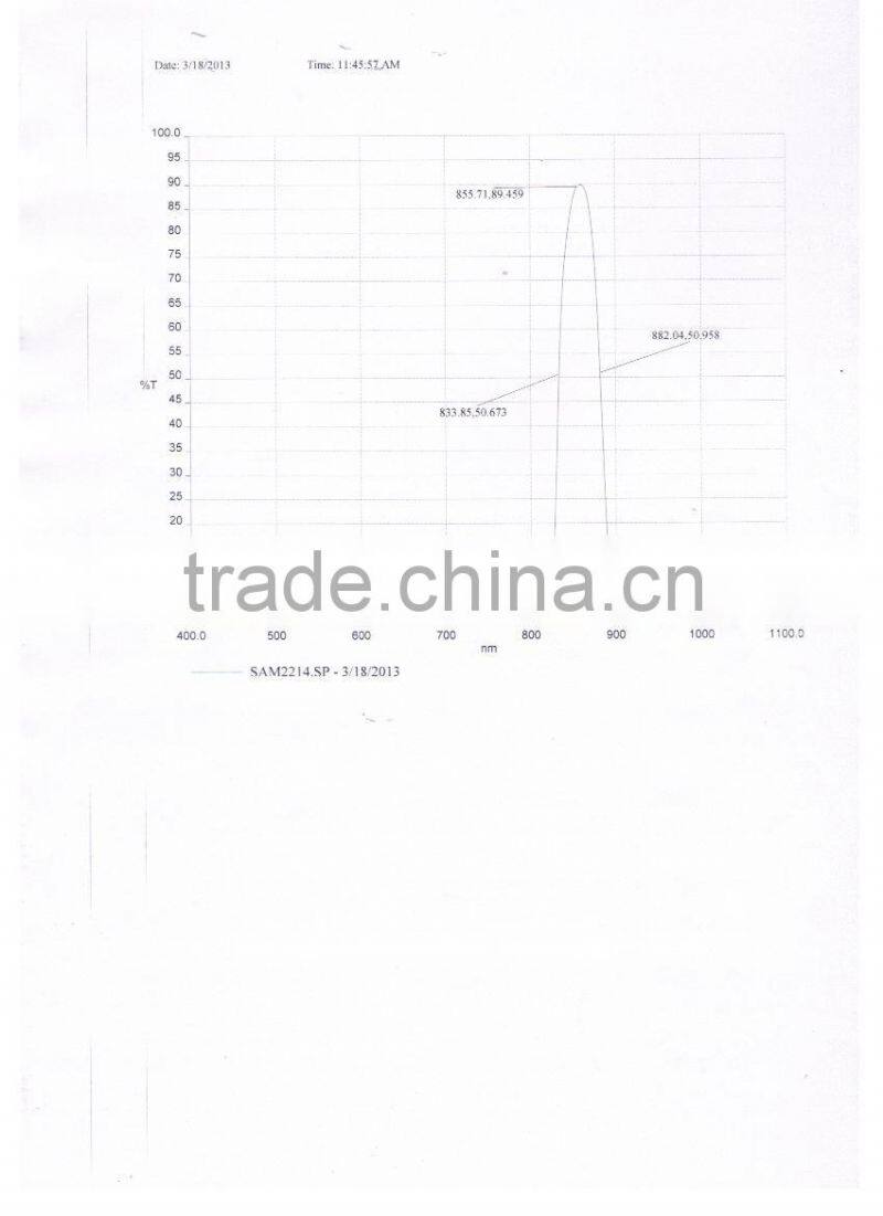 808nm/850nm/940nm Optical IR filters, narrow bandpass filters