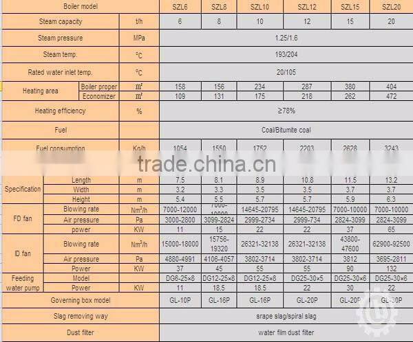 Solid biofuel coal fired gas generator