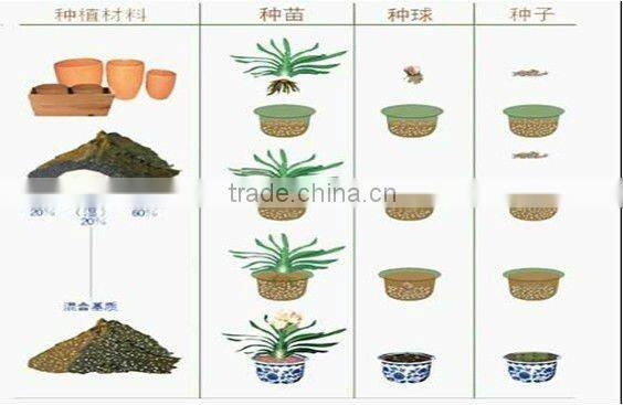 high viscosity super absorbent polymer thickener chemicals for agriculture