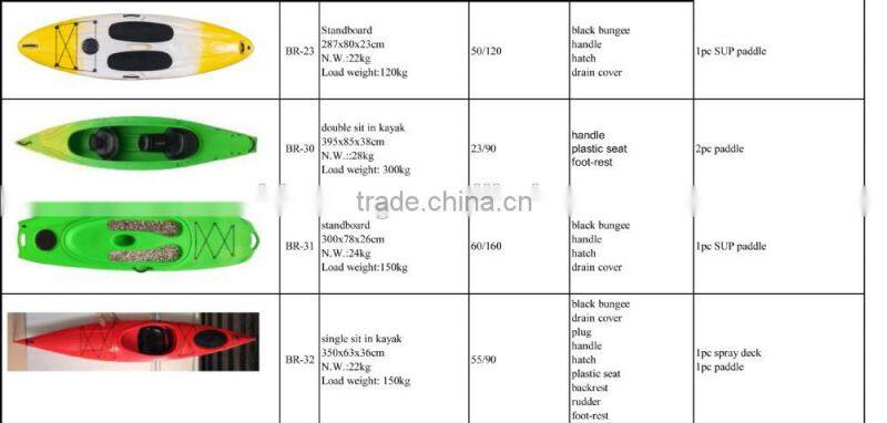 2015 New sea kayak price / sea kayak china / kayak moulds