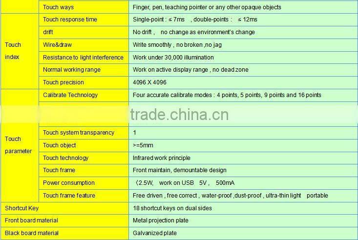 finger gesture writing educational electronic board