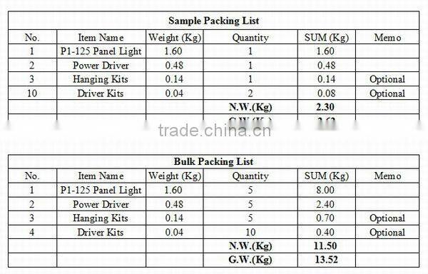 High Lumen 3400lm 40w 300x1200mm ceiling panel LED light with TUV UL DLC CE approved