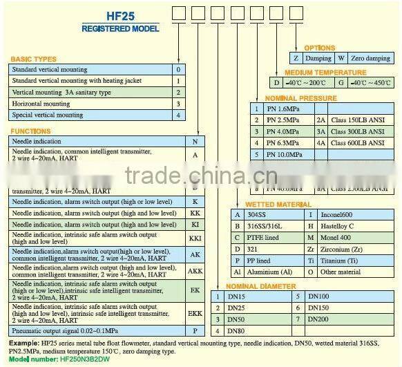 HF25 metal tube float flow meter for flow level indicators