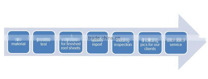 Europe StyleArchitecture Chinese Resin Roofing Tile Overbottom/Excess