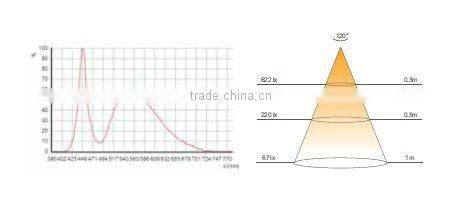 led cabinet corner lighting for kitchen,touch sensor led strip light,led under cabinet bar lights