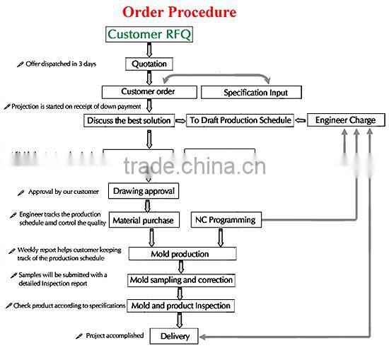 high quality durable silver aluminum awning