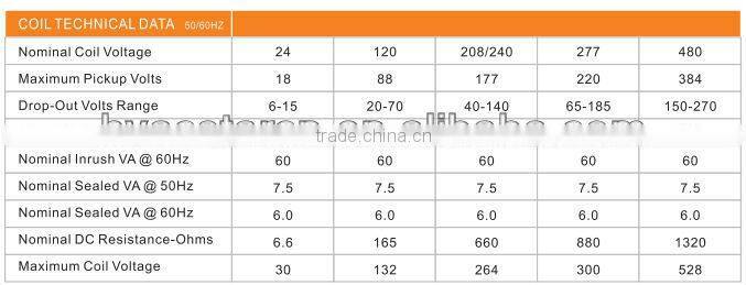 Definite Purpose contactor magnetic contactor AC Contactor(SA-3P-40A-240VAC)
