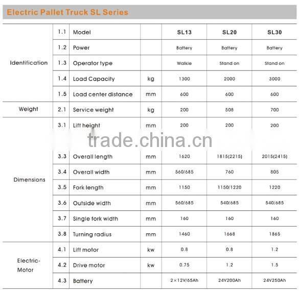 1500kg Electric Pallet Truck