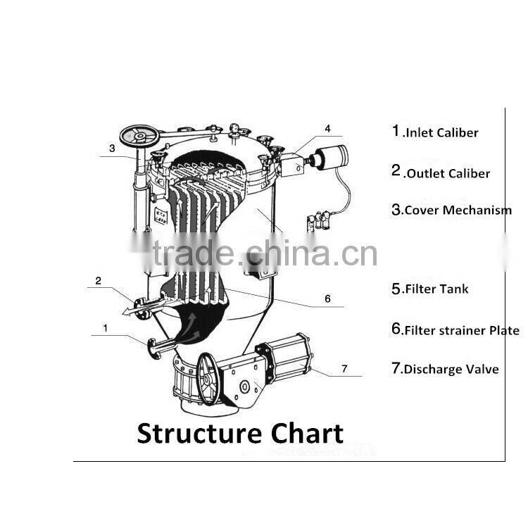 NBY High Efficiency Plate Type Hermetic Filter