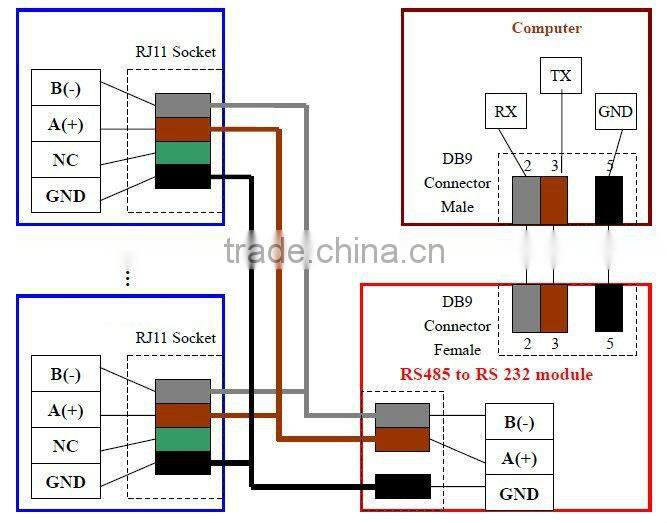 30A 24Vsolar controller with LCD display for 1000W home system, with remote monitoring function