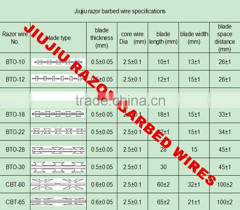 Anping stable quality Barbed razor barbed wire good price
