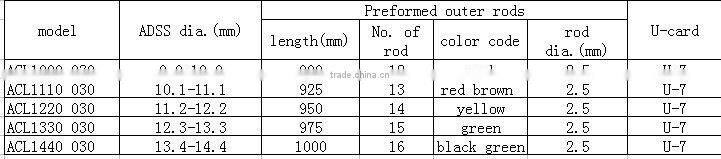 Preformed Guy Grip Dead End Clamp