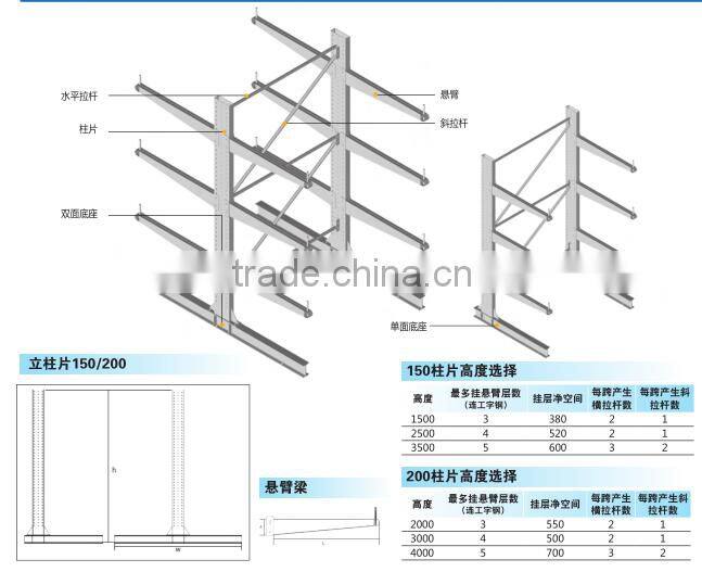 DIY rack shelves for warehouse