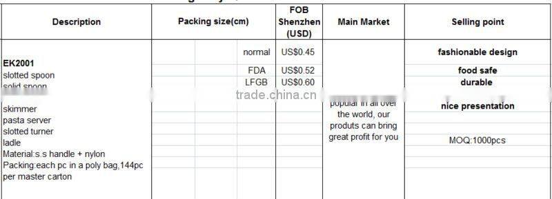 Stainless steel kitchen utensils with nylon