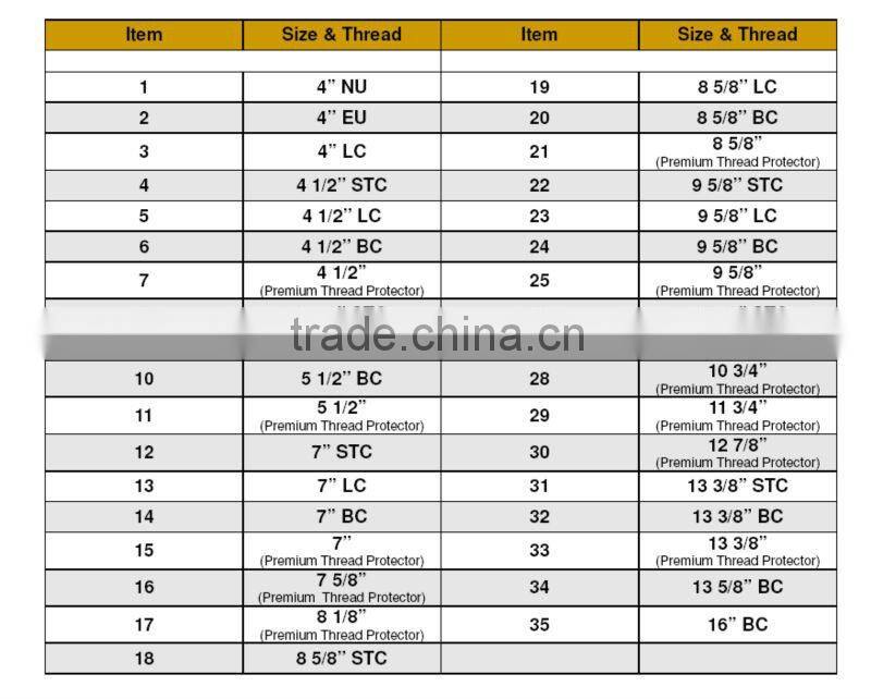 API thread protector btc/ btc thread protector