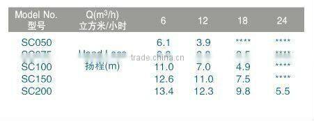 SC series China best Swimming Pool Pump and Filter