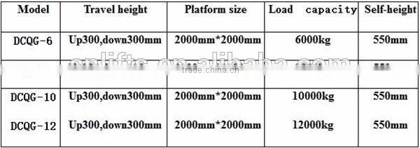Malaysia hydraulic dock leveller/hydraulic pumps yard ramps for warehouse