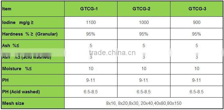Coconut shell charcoal