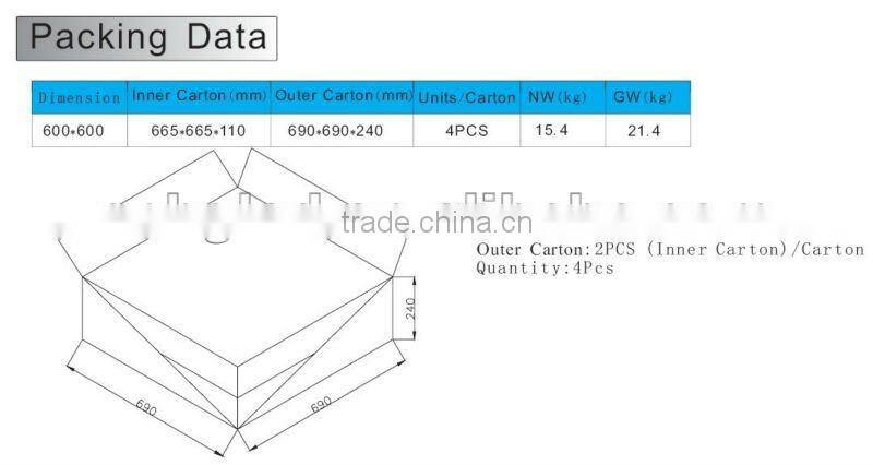 super ultra 36W 600mm dimmable led ceiling light