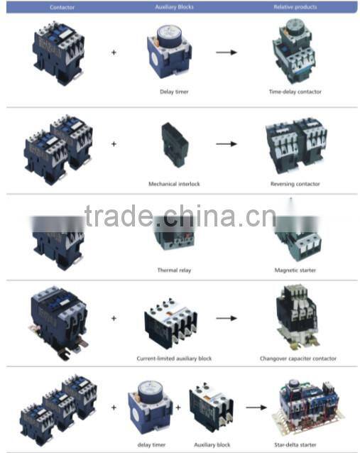 LAD Time delay auxiliary contact block