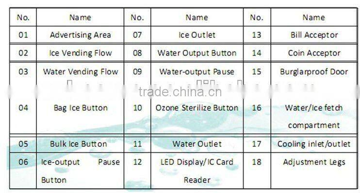self-service ice vending machine