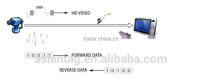 2015 Dahua 1.3megapixel 720P HAC-HFW2100B ir hdcvi camera