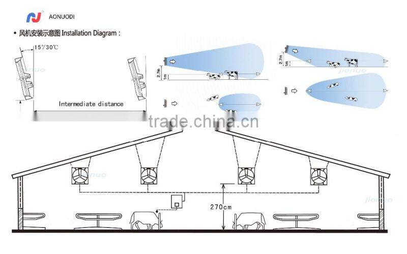 Low noise hang cow house exhaust fan/ventilation fan