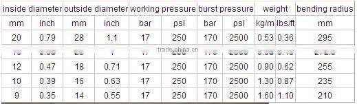 aquaculture aerator/Fish farming equipment