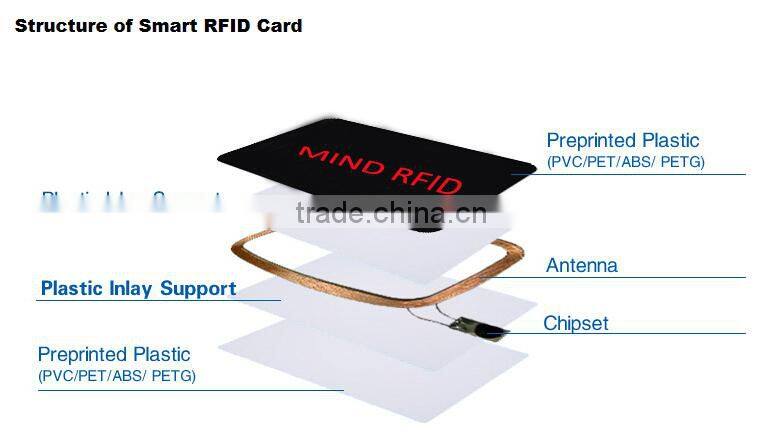 Extra Antenna RFID NFC Tags LF RFID Reader